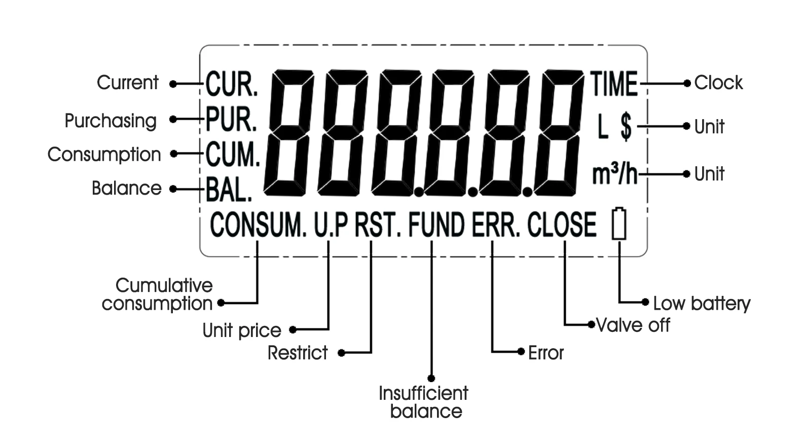 IC-card-prepaid-water-meter1